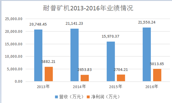 首家扶贫概念股IPO被否 发审委剑指业绩真实性