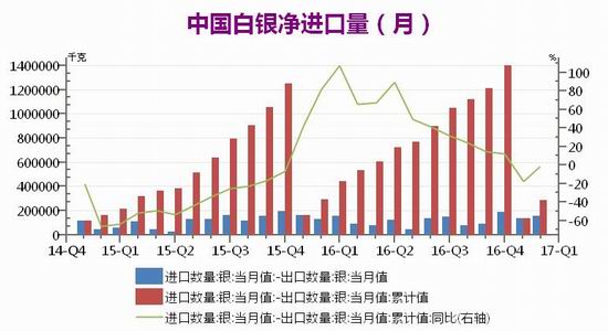 广州期货黄金期货白银期货月报