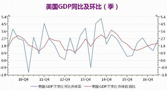 广州期货黄金期货白银期货月报