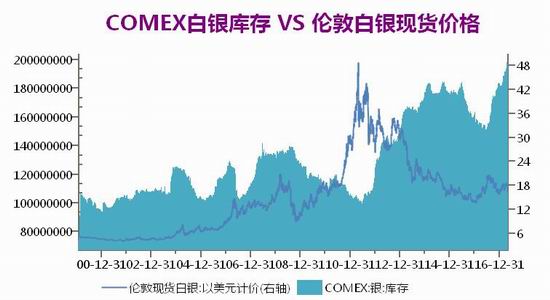 广州期货黄金期货白银期货月报