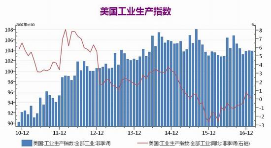 广州期货黄金期货白银期货月报