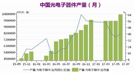 广州期货黄金期货白银期货月报