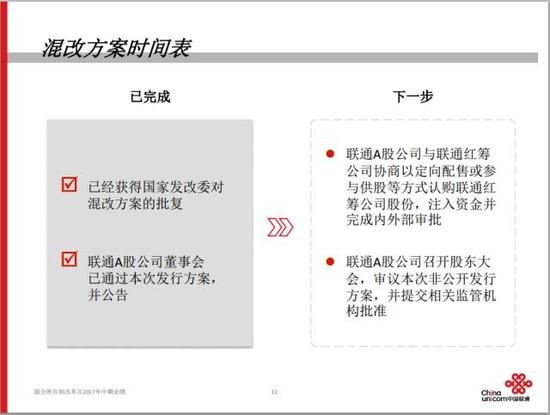 TJ投资细节 为啥连撤多份公告|联通|中国联通|基金