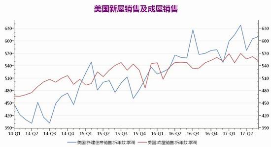 广州期货黄金期货白银期货月报