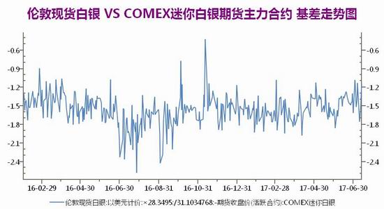广州期货黄金期货白银期货月报