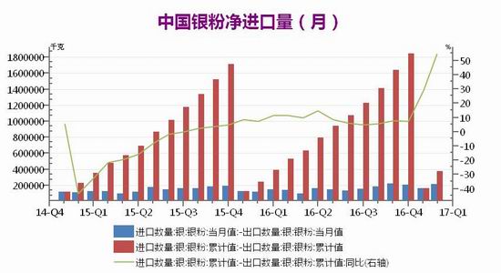 广州期货黄金期货白银期货月报