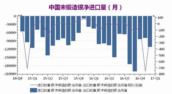 广州期货黄金期货白银期货月报