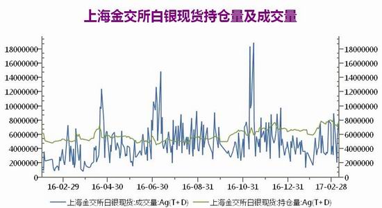 广州期货黄金期货白银期货月报
