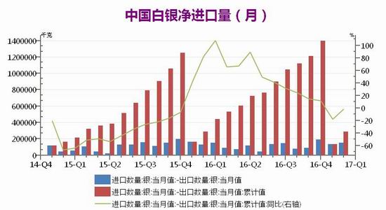 广州期货黄金期货白银期货月报