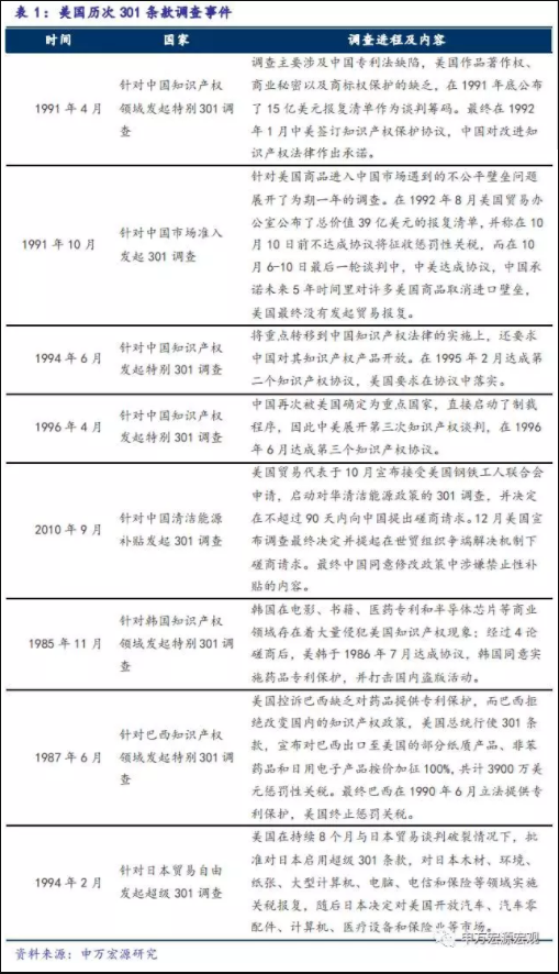 1条款或是纸老虎:历次结果均以协商结束|中美|