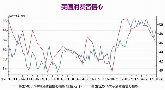 广州期货黄金期货白银期货月报