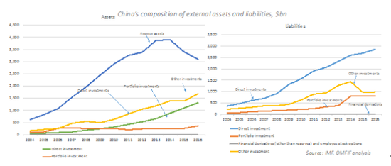 余永定:中国存在比较严重的资本外逃现象|中国
