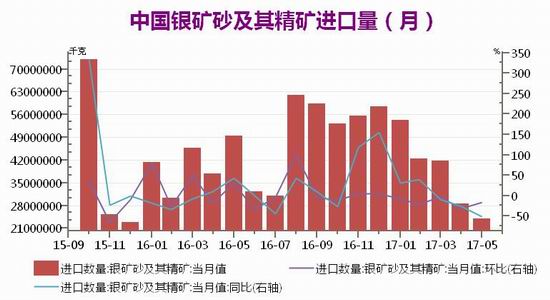 广州期货黄金期货白银期货月报