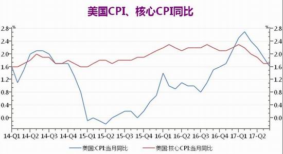 广州期货黄金期货白银期货月报