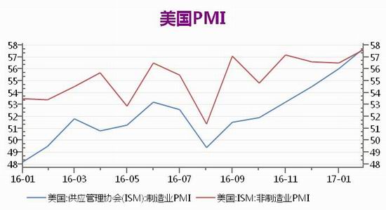 广州期货黄金期货白银期货月报