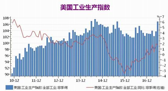 广州期货黄金期货白银期货月报
