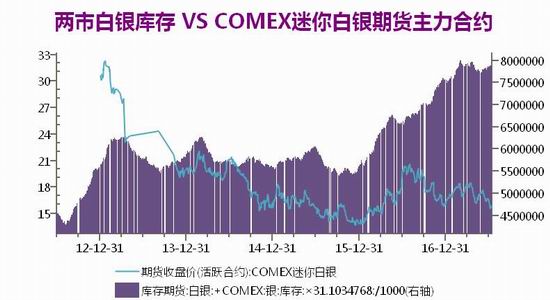 广州期货黄金期货白银期货月报