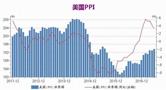 广州期货黄金期货白银期货月报