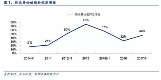 证券从业资格证_证券营销人员收入(3)