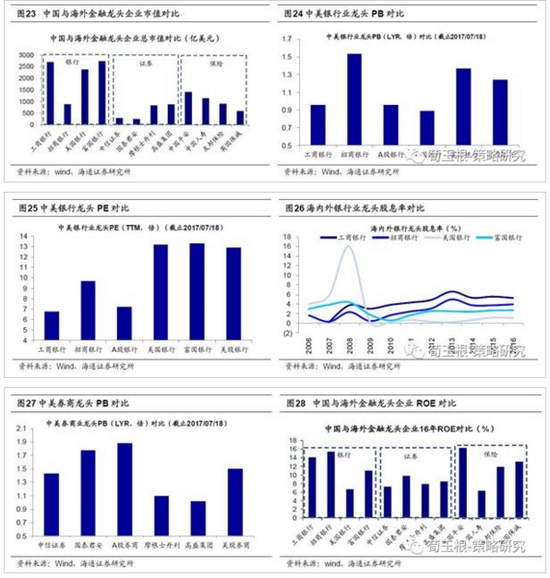 海通证券荀玉根:中国各行业龙头全球对比如何