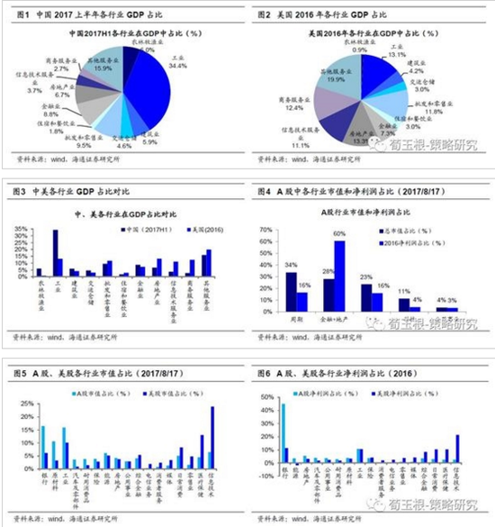 海通证券荀玉根:中国各行业龙头全球对比如何