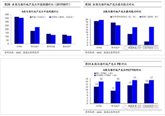海通证券荀玉根:中国各行业龙头全球对比如何