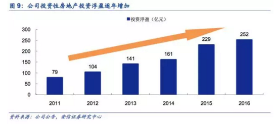 安信证券点评中国平安中报:目标价70元 还能涨