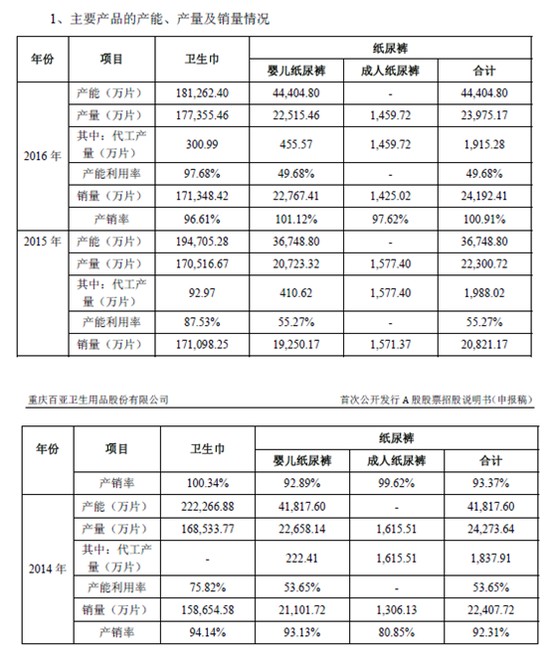 固定资产激增反致产能下降 百亚股份IPO信披靠