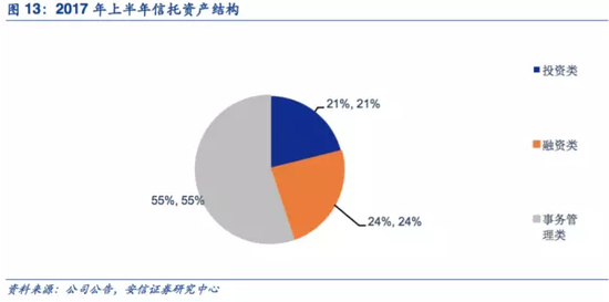 深圳增量小汽车_增量业务营业收入(2)