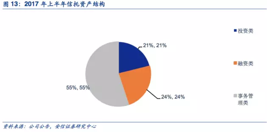 安信证券点评中国平安中报:目标价70元 还能涨