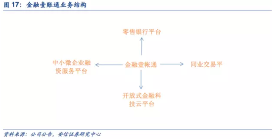 安信证券点评中国平安中报:目标价70元 还能涨