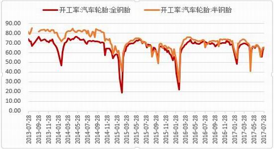 浙商期货:供应增需求好 天胶下行有限|浙商期货