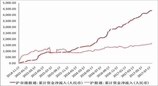 浙商期货:周期行业走强 大盘冲高回落