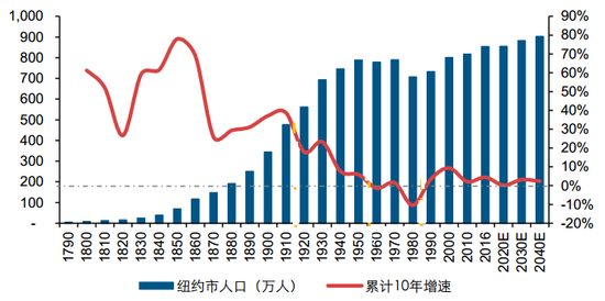 京沪人口减少_京沪高铁