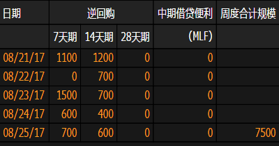 б7500ع ڽ