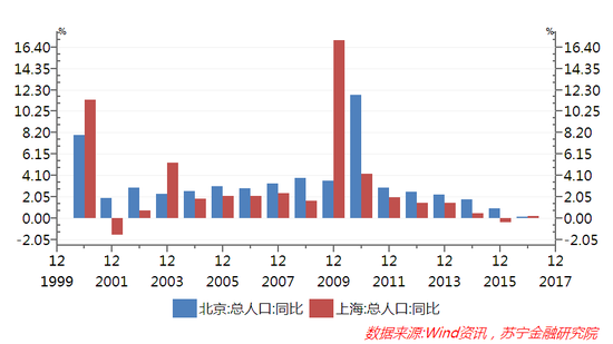 北京gdp靠什么支撑_近四年北京GDP年均增7.7 文创产业成经济支柱之一