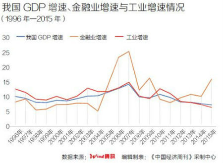 gdp拉动率_中信建投:净出口对GDP的拉动率为何总是正负交替
