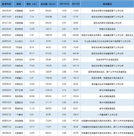 保利与中国轻工、中国工艺实施重组(附混改概
