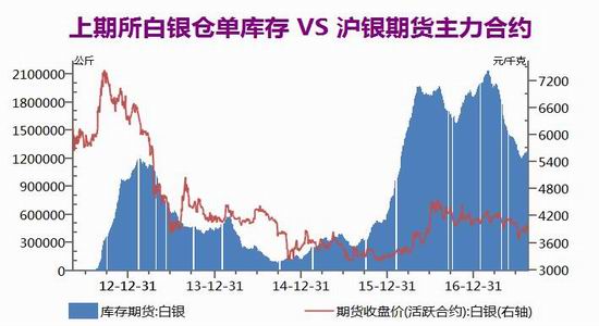 广州期货黄金期货白银期货周报