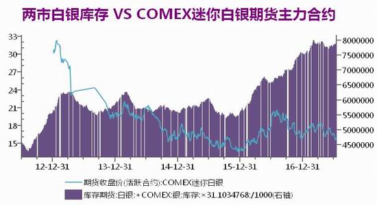 广州期货黄金期货白银期货周报