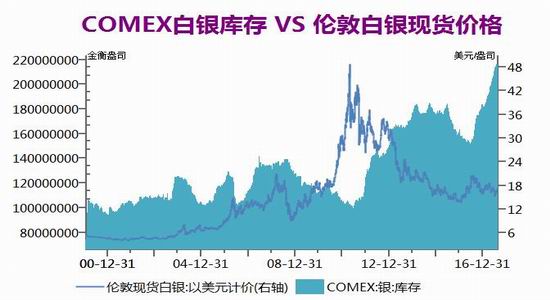 广州期货黄金期货白银期货周报