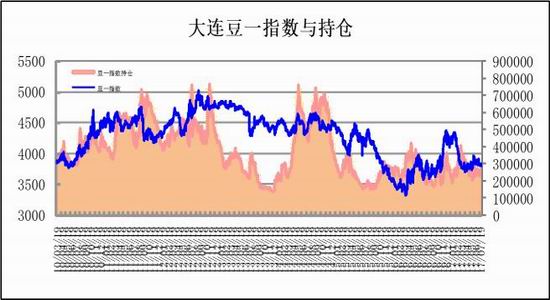 预测大连经济总量_大连经济开发区的图片(3)