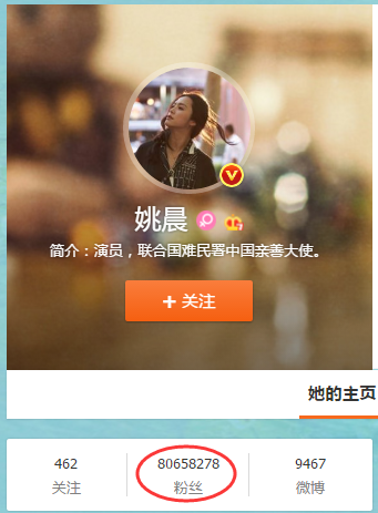 图7 姚晨粉丝超过8000万，来源：新浪微博
