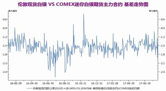 广州期货黄金期货白银期货周报