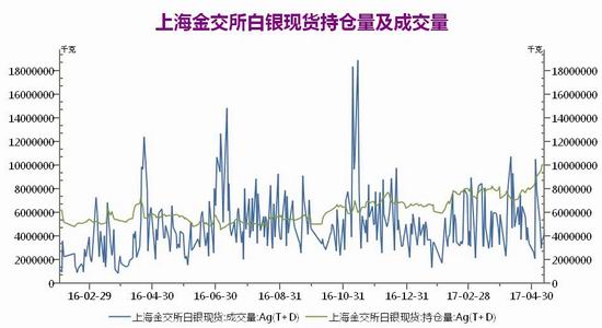 广州期货黄金期货白银期货周报