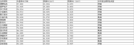 资料来源：Wind，华泰证券经纪及财富管理部