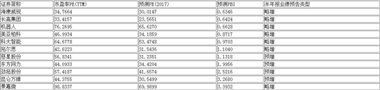 资料来源：Wind，华泰证券经纪及财富管理部