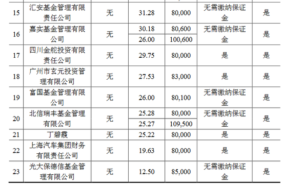 顺丰控股申购报价