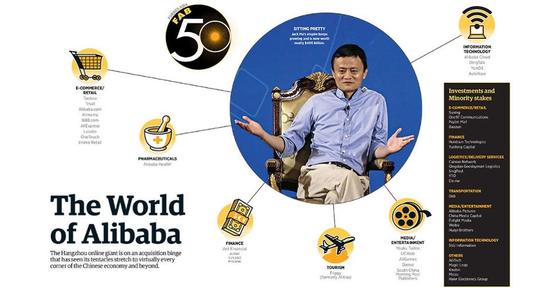 福布斯亚洲上市公司50强 中国大陆29家上榜|福