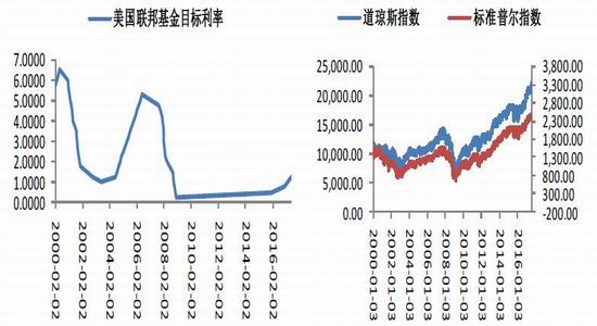 中投天琪:美元面临反弹 黄金下半承压|中投天琪